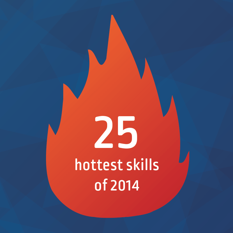 LinkedIn’s 25 most indemand skills of 2014 M&T Resources